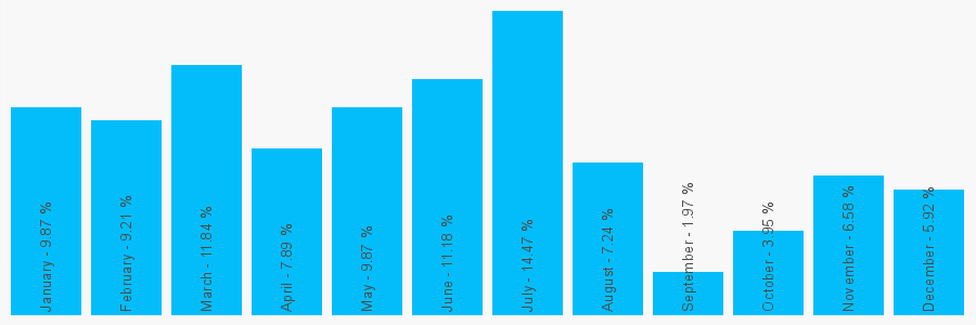 Number popularity chart 1905371321