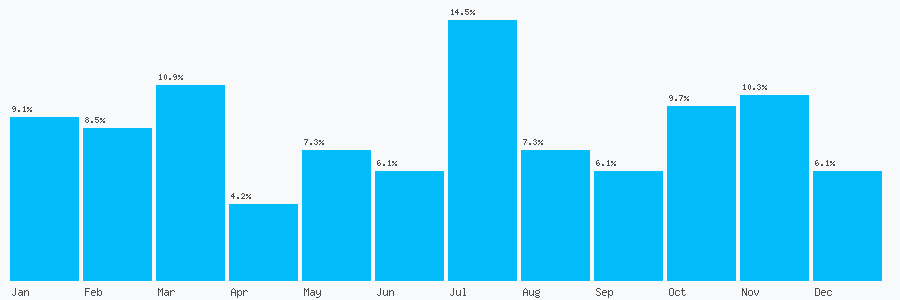 Number popularity chart 1201103292