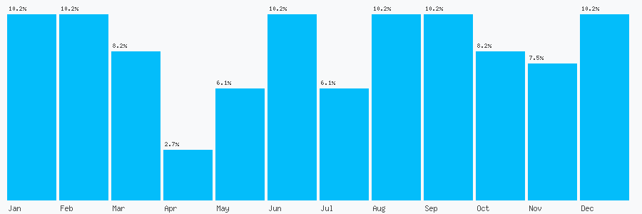Number popularity chart 174424301