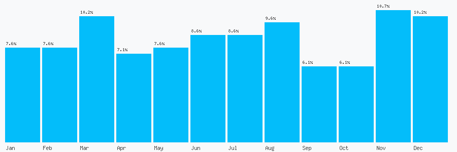 Number popularity chart 7544040466