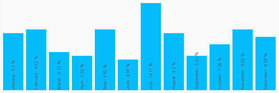 Number popularity chart 1744612147