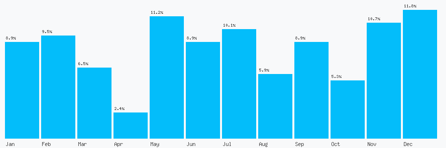 Number popularity chart 1443690478
