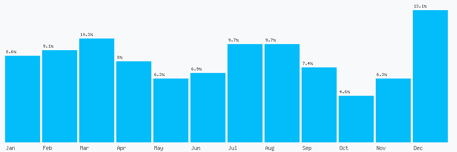 Number popularity chart 1983616887