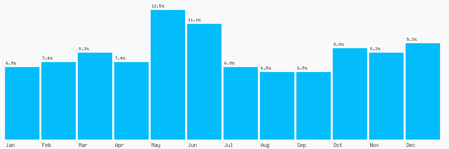 Number popularity chart 1619358017