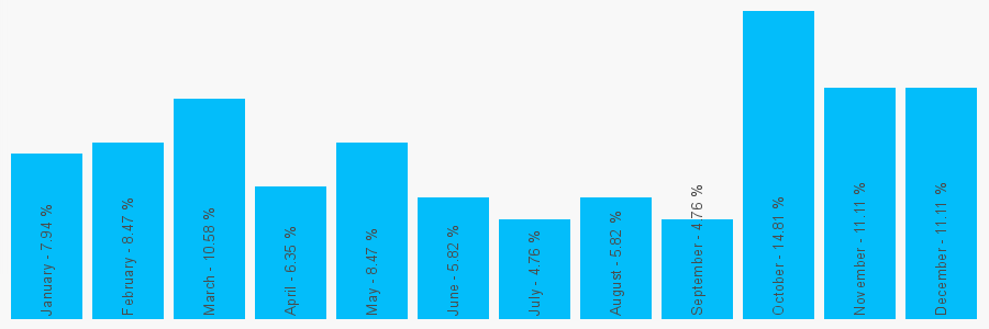 Number popularity chart 9648705272