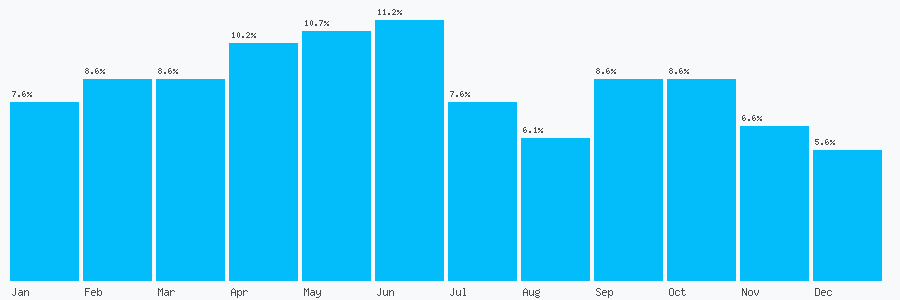 Number popularity chart 1256410931