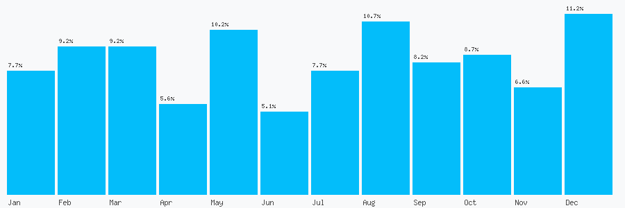 Number popularity chart 1892784277