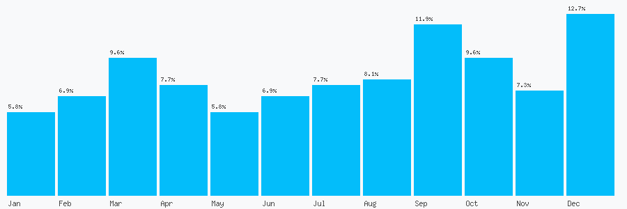 Number popularity chart 1514887980