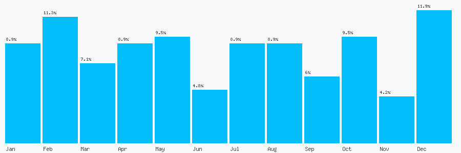 Number popularity chart 1614772107