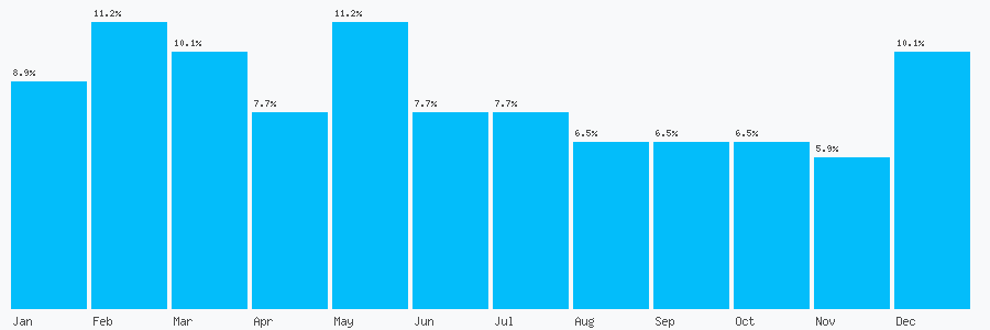 Number popularity chart 2082091654