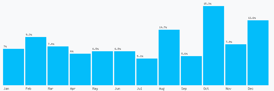 Number popularity chart 1616248556