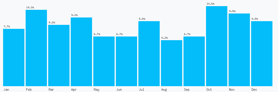 Number popularity chart 7714181819