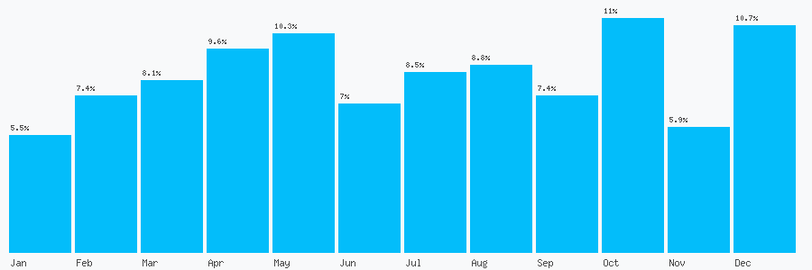 Number popularity chart 7908474755