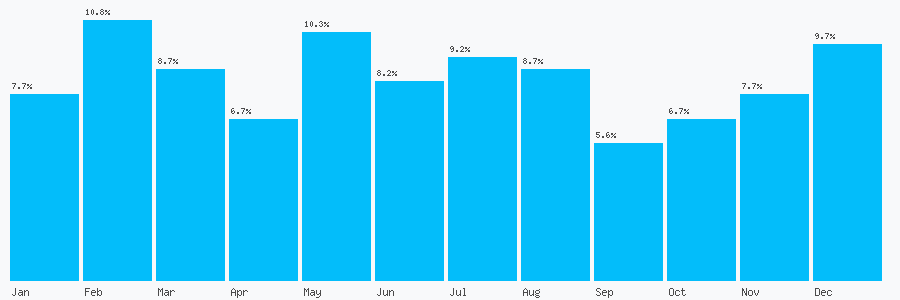 Number popularity chart 8458689023