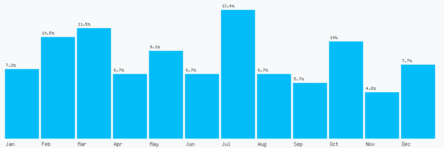 Number popularity chart 1616221169