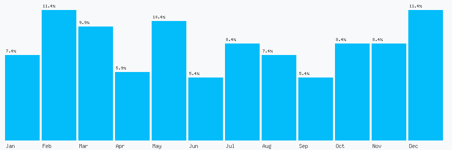 Number popularity chart 7951259177