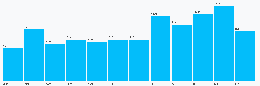 Number popularity chart 1626854514