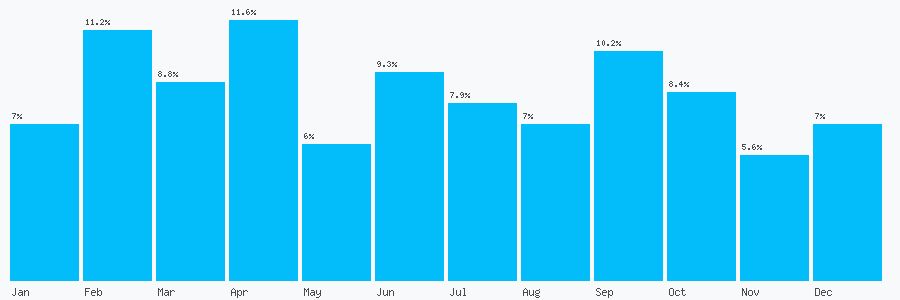 Number popularity chart 7748186631
