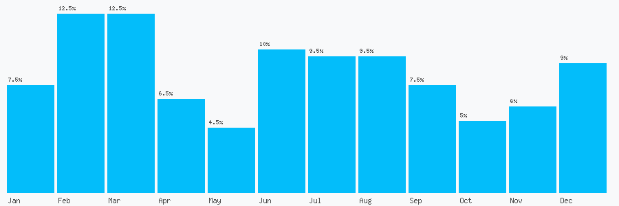 Number popularity chart 1226770088