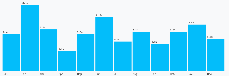 Number popularity chart 1179493020