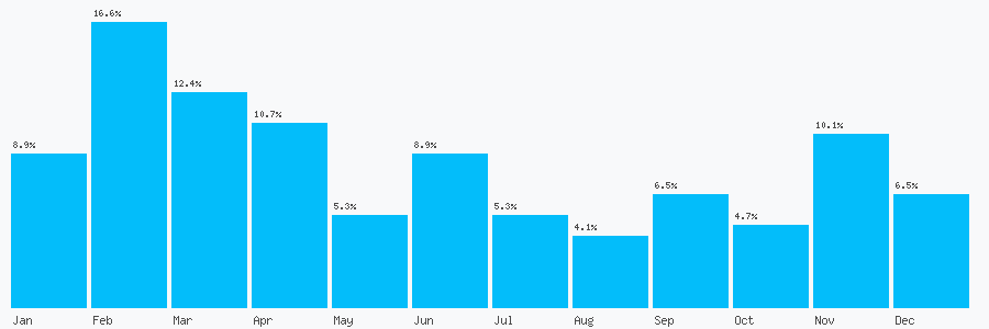 Number popularity chart 1753539479