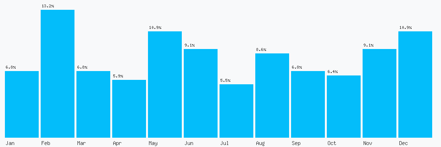 Number popularity chart 1159868701