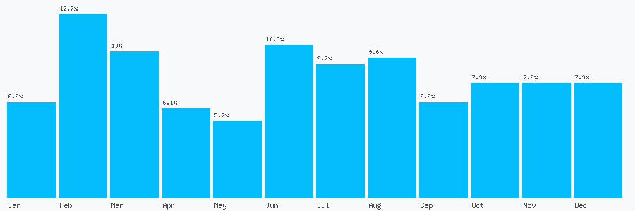 Number popularity chart 7908418527