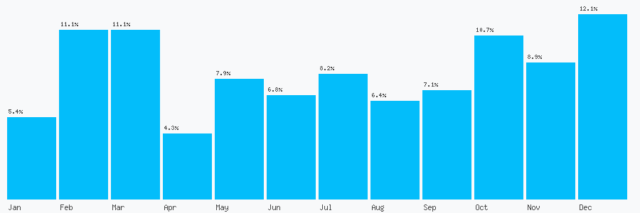Number popularity chart 1313103327