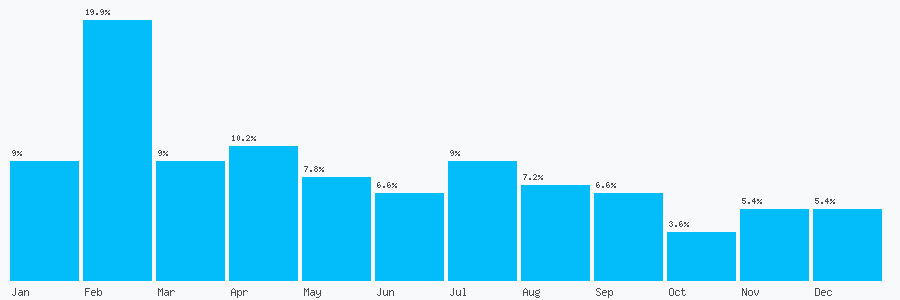 Number popularity chart 161999670