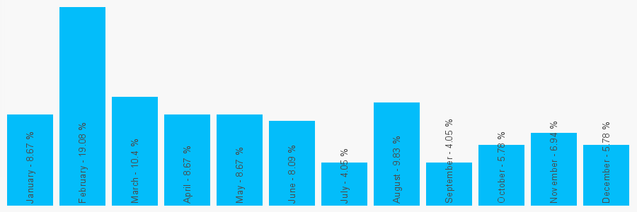 Number popularity chart 2075982826