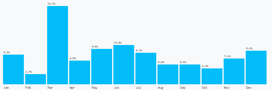Number popularity chart 7789720798