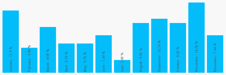 Number popularity chart 2083672020