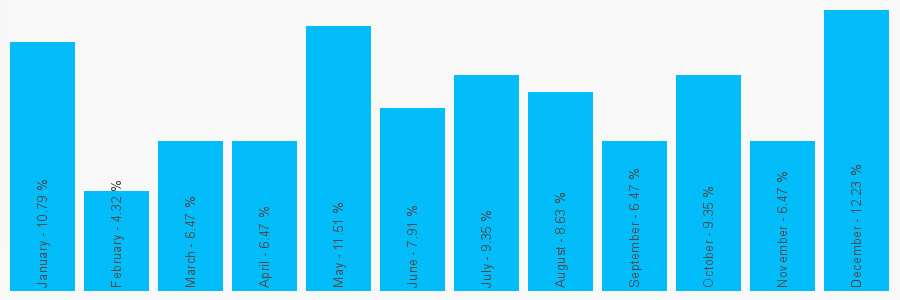 Number popularity chart 1709512199