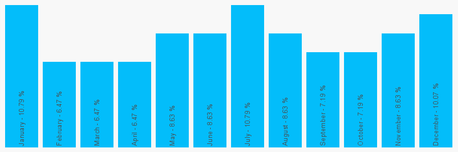 Number popularity chart 2078370739