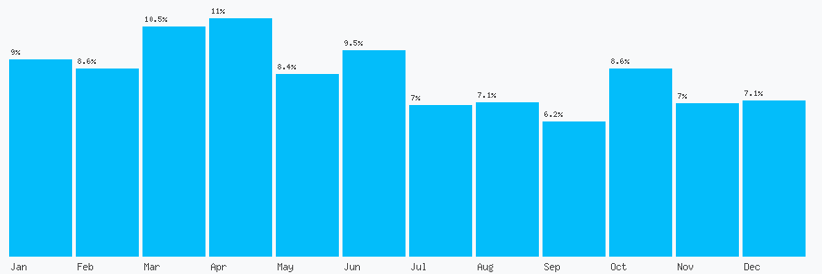 Number popularity chart 1775722188