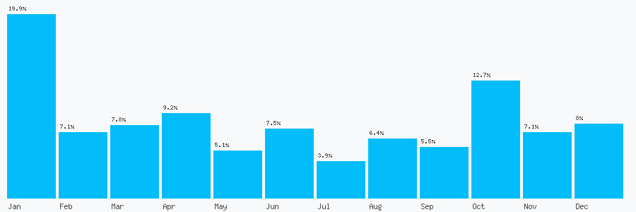 Number popularity chart 1273806474