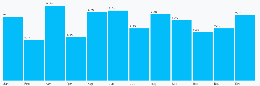 Number popularity chart 1543628993