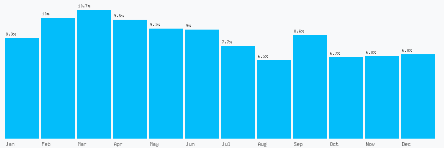 Number popularity chart 1614649290