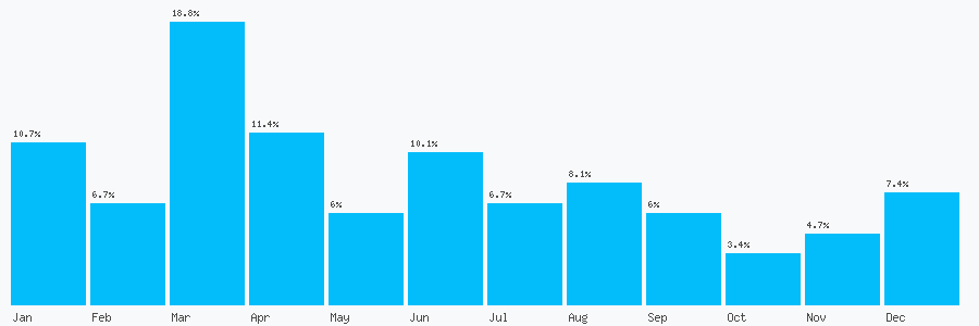 Number popularity chart 1616211149