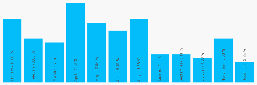 Number popularity chart 1736766004