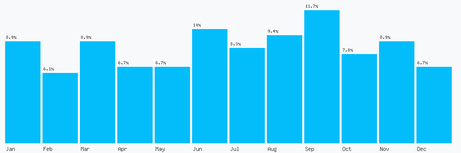 Number popularity chart 1372466889