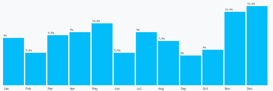 Number popularity chart 1244381490