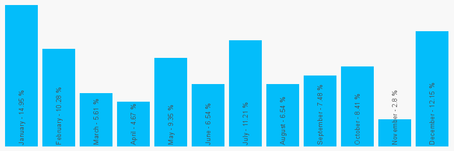 Number popularity chart 1708780314