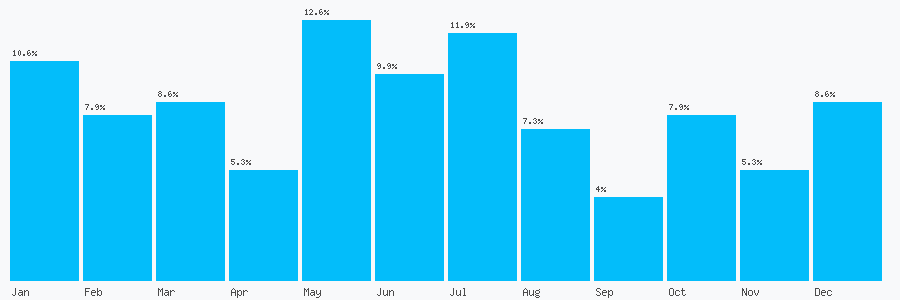 Number popularity chart 1908696468
