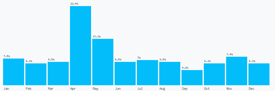 Number popularity chart 1616912768