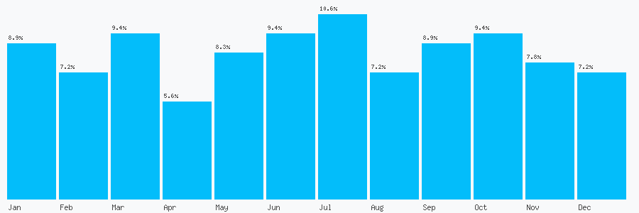 Number popularity chart 1162792509