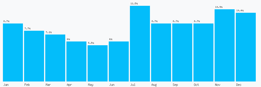 Number popularity chart 1245222298