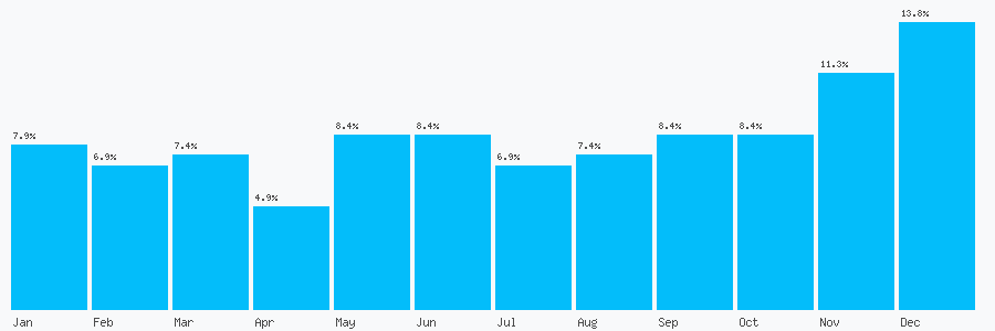 Number popularity chart 1737822878