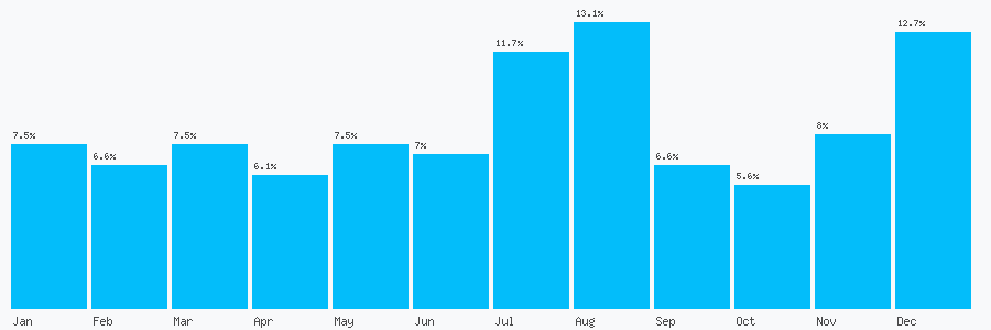 Number popularity chart 1942820174
