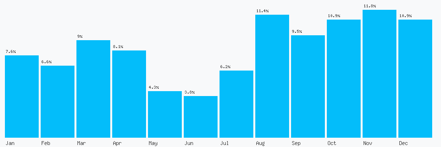 Number popularity chart 7754601610